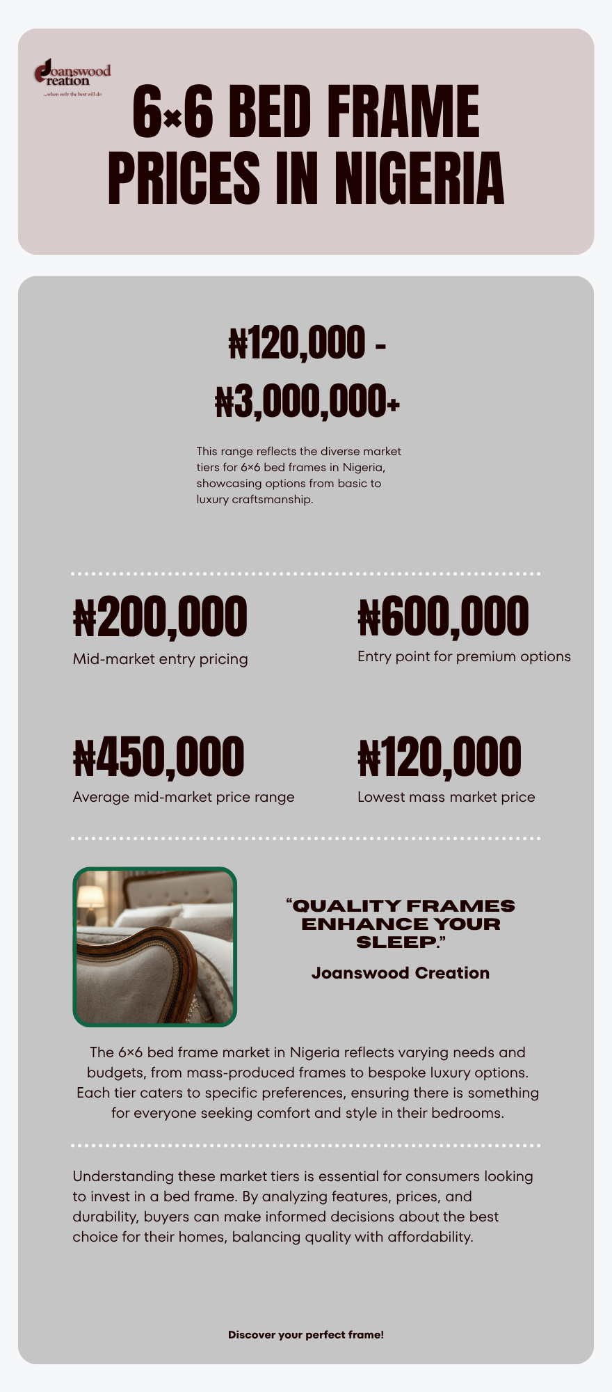 A 3-column infographic comparing 2026 6x6 bed frame prices in Nigeria across three tiers: Mass Market (₦120,000 - ₦280,000), Mid-Market (₦200,000 - ₦450,000), and Premium & Luxury (₦300,000 - ₦3,000,000+), highlighting material durability and custom options by Joanswood Creation.